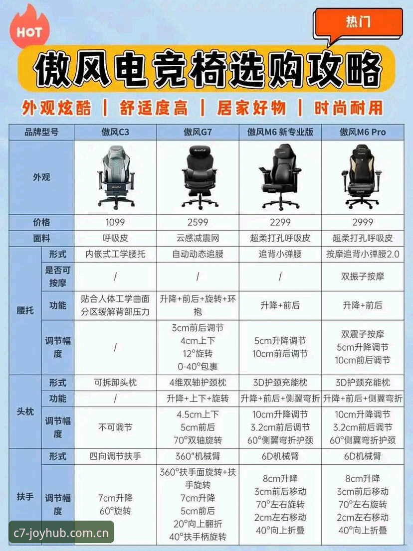 c7电竞平台推荐的6大实用技巧，新手玩家必看指南