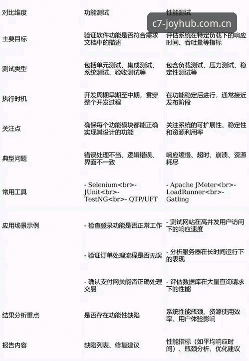 C7电竞常见问题深度评测：从平台体验到版本迭代的全维度分析